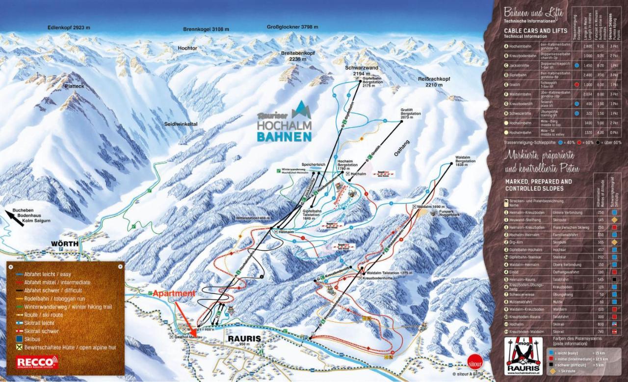 Modern Mountain Apart Directly By Skiing Area Rauris Eksteriør billede